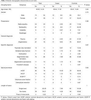 Table 1