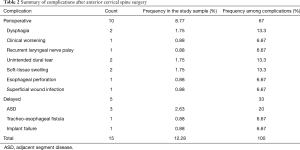 Table 2