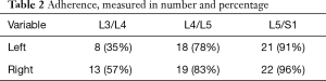 Table 2