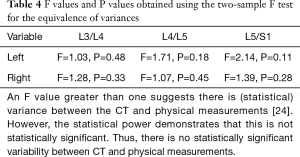 Table 4 F