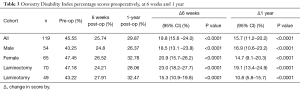 Table 3