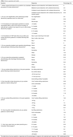 Table 1