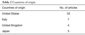 Table 2