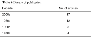 Table 4