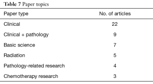 Table 7