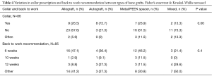 Table 4
