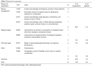 Table 5