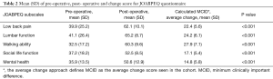 Table 2