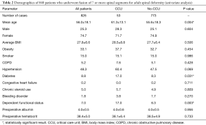 Table 2