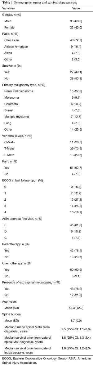 Table 1