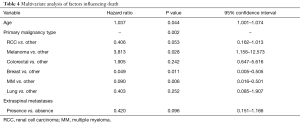Table 4
