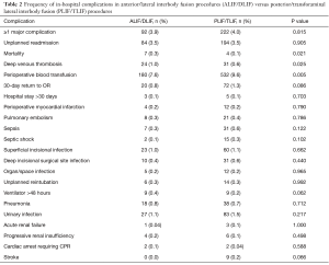 Table 2