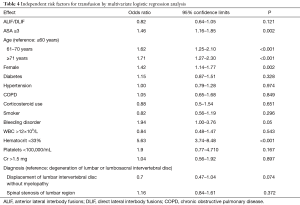 Table 4