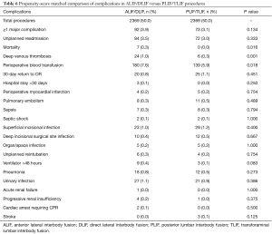 Table 6
