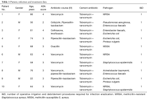 Table 1