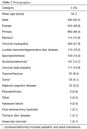 Table 1