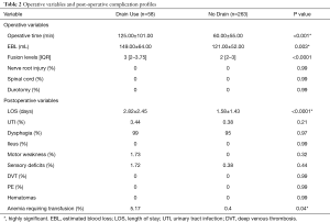 Table 2