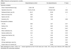 Table 2