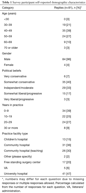 Table 1