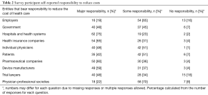 Table 2