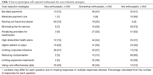 Table 3