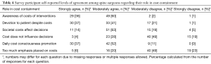 Table 4