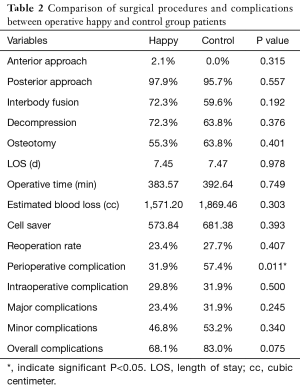 Table 2