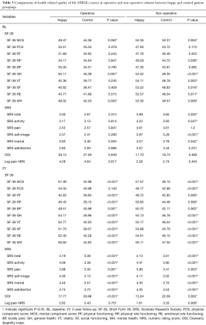 Table 3