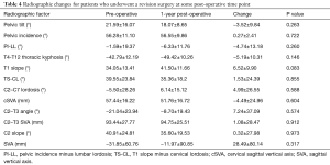 Table 4