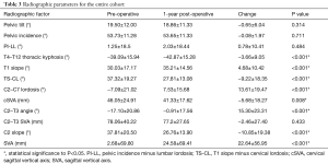 Table 3