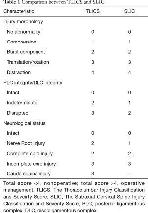 Table 1