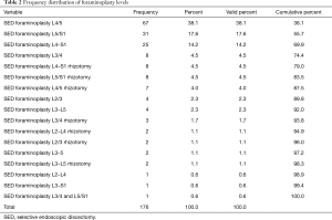 Table 2