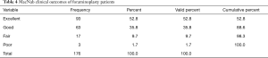 Table 4