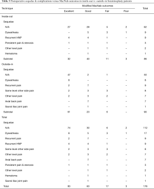 Table 5