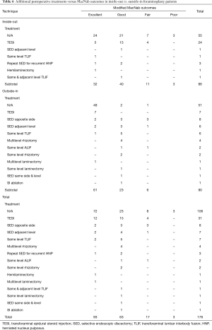 Table 6