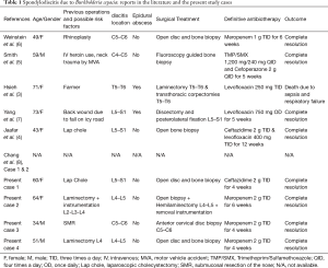 Table 1