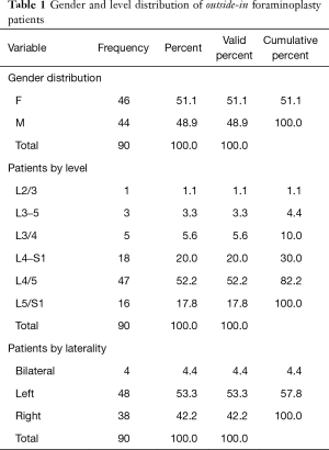 Table 1