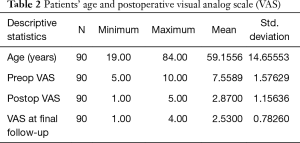 Table 2