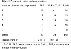 Table 3