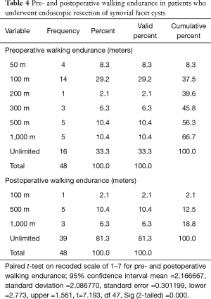 Table 4