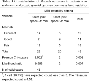 Table 5