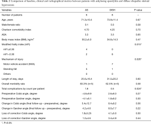 Table 2