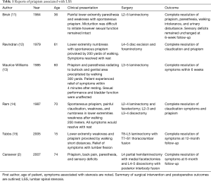 Table 1