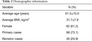 Table 2