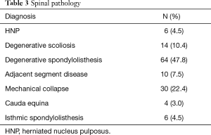 Table 3
