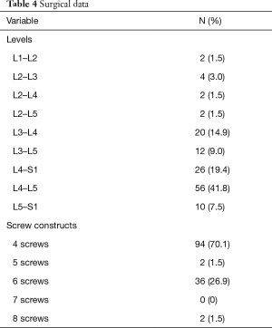 Table 4