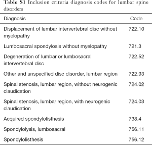 Table S1