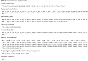 Table S5