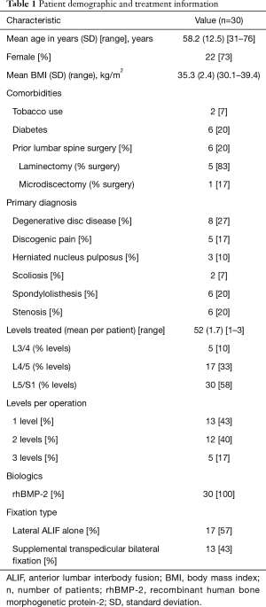 Table 1