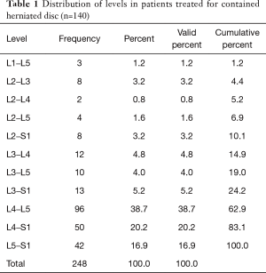 Table 1